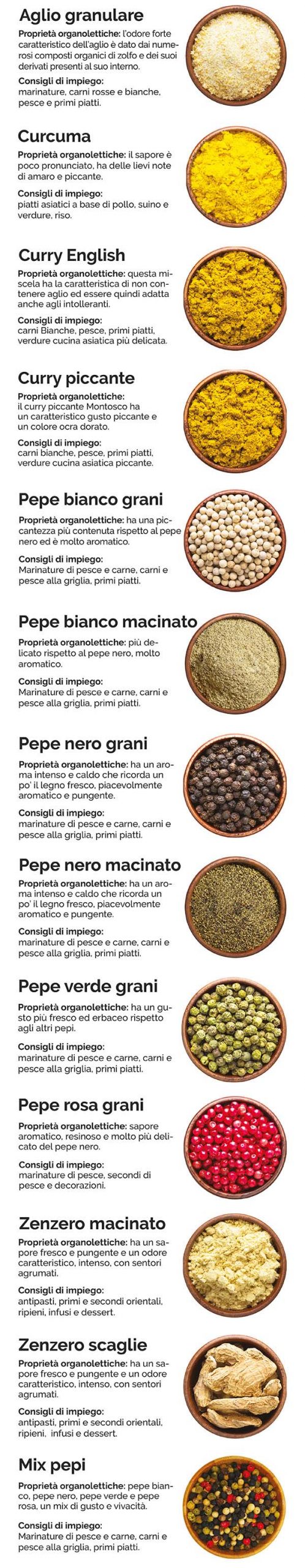 spezie_dal_mondo900ml_mobile_ok spezie_dal_mondo900ml_mobile_ok